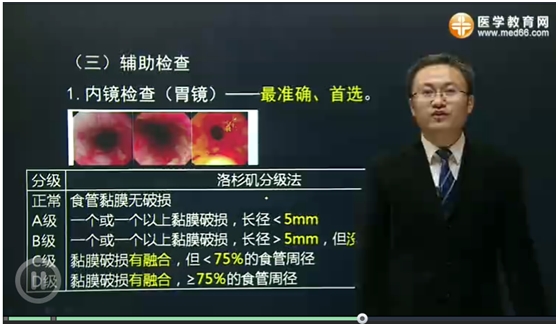 乡村全科助理医师全科医疗常见病与多发病大纲解读