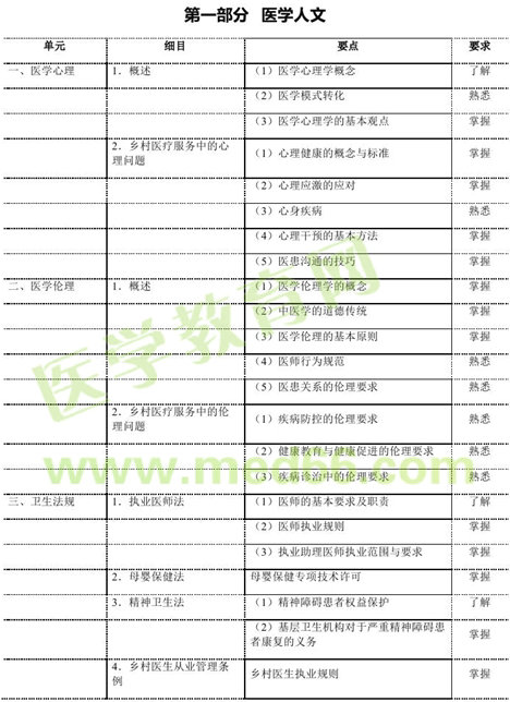 乡村全科助理医师医学人文大纲