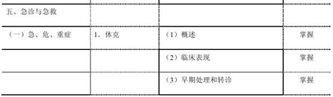 乡村全科助理医师全科医疗急诊与急救大纲