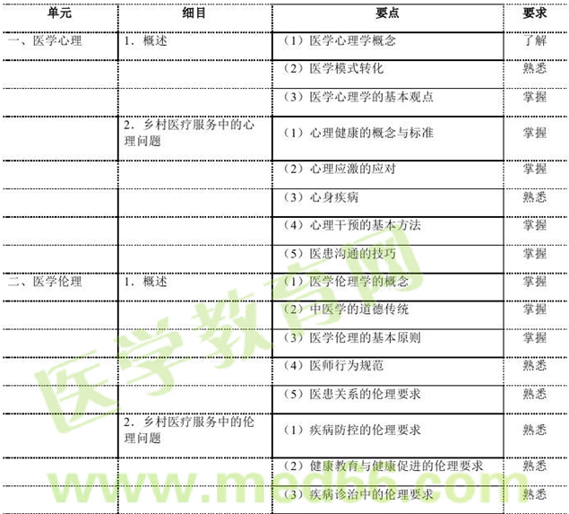 乡村全科助理医师