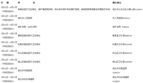 2016年淮北市临床执业医师考试现场确认时间公布