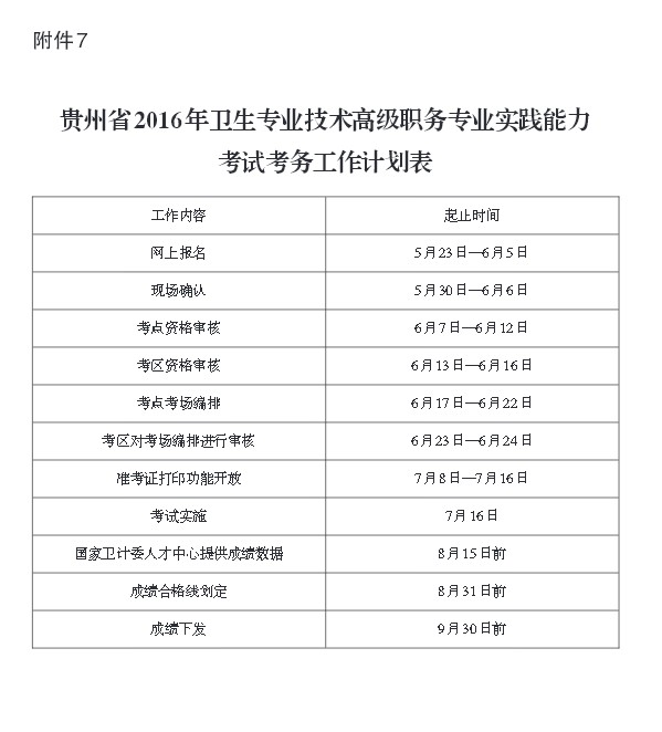 2016年贵州省高级卫生专业技术资格考试考务工作计划表