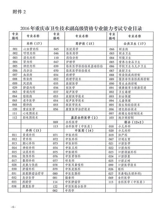 2016年重庆市卫生技术副高级资格专业能力考试专业目录