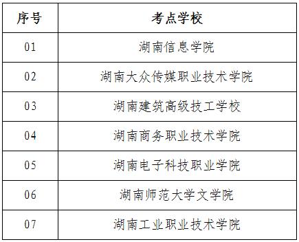 2016年度职称外语考试长沙考区考点