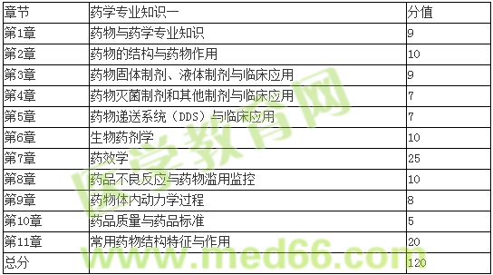 万万没想到，新药一可以这么学【钱韵文老师谈2016年药一复习】