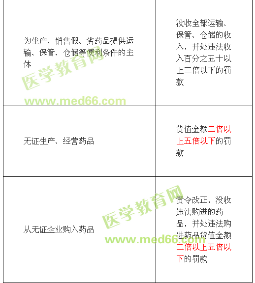 2016年执业药师考试法规罚款金额汇总-张羽老师