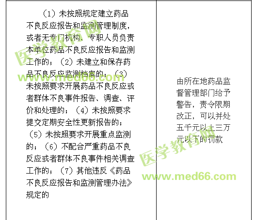 2016年执业药师考试法规罚款金额汇总-张羽老师