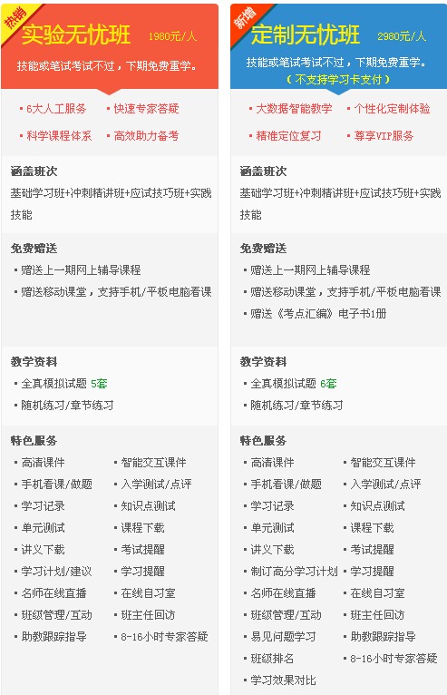 2017年中西医执业医师考试辅导优质课程