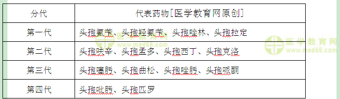 医学教育网初级药士答疑周刊
