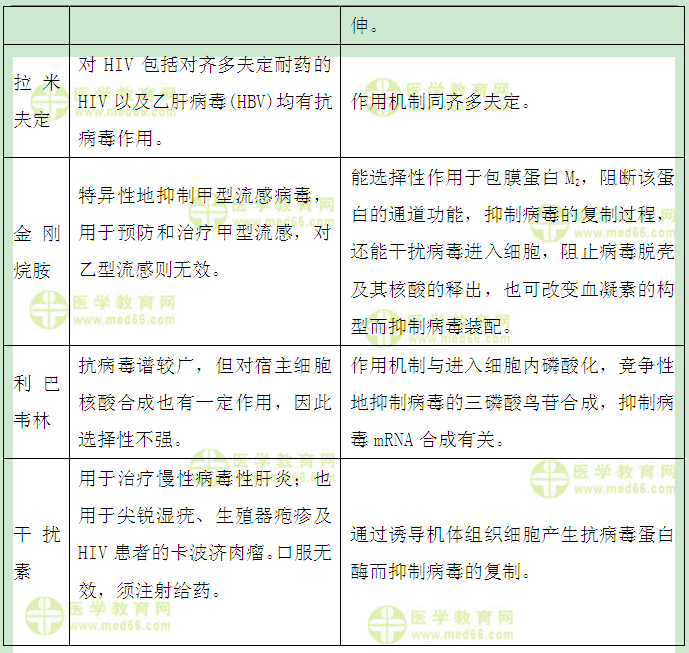 医学教育网主管药师答疑周刊
