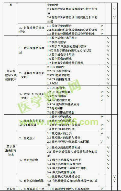 CT技师考试大纲