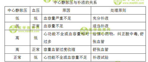 外科主治医师考试