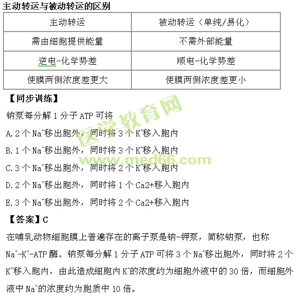 生理学重点知识归纳-医学教育网