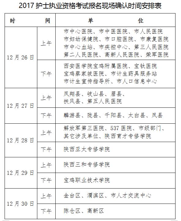 陕西宝鸡发布关于2017年护士执业资格考试现场报名的通知-医学教育网