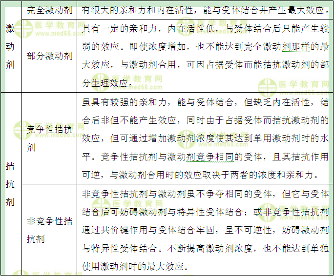 医学教育网初级药士：《答疑周刊》2017年第8期