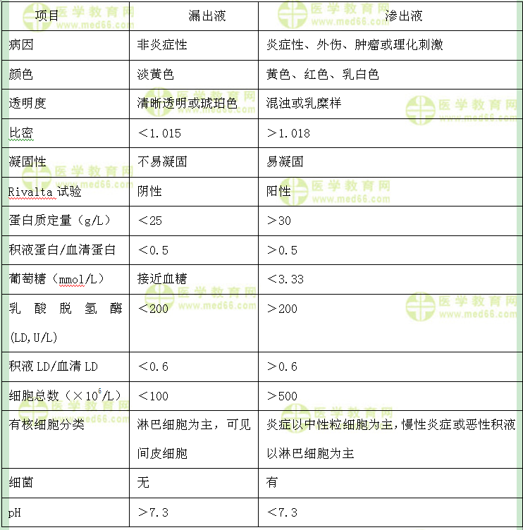 检验技师:《答疑周刊》2017年第8期-医学教育网
