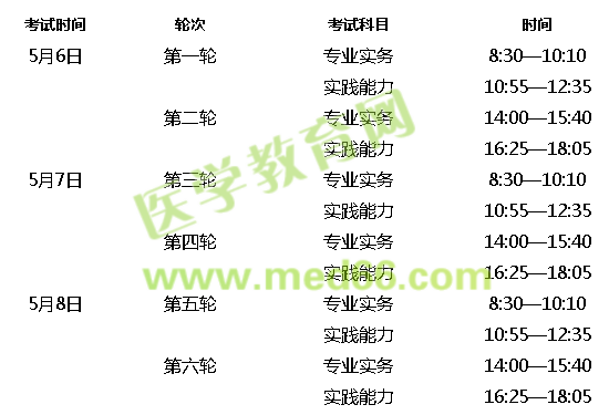 宁夏固原护士执业资格考试报名通知-医学教育网