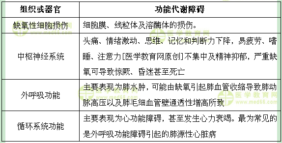 医学教育网初级药师：《答疑周刊》2017年第10期