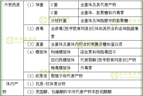 医学教育网初级药师：《答疑周刊》2017年第10期