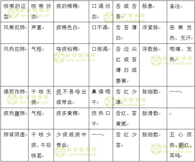 医学教育网原创