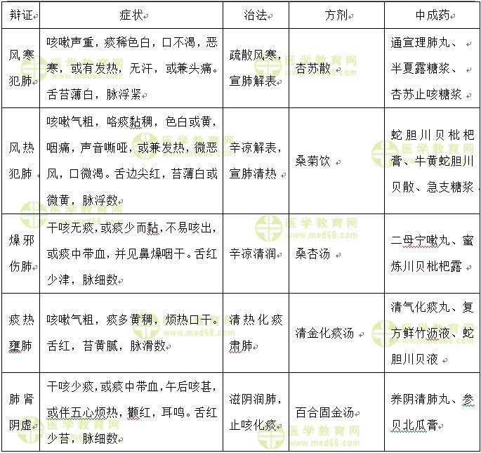 医学教育网原创