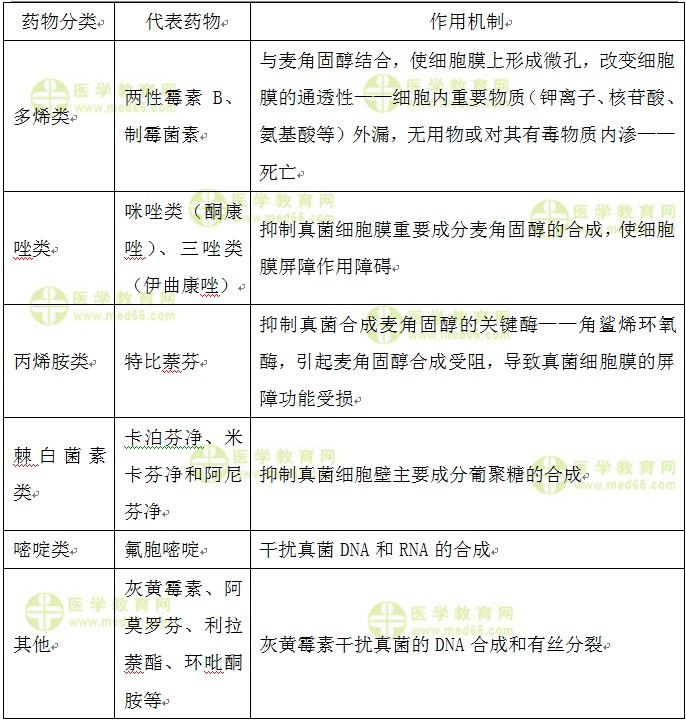 医学教育网原创