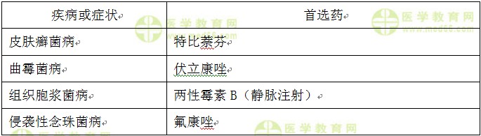 医学教育网原创