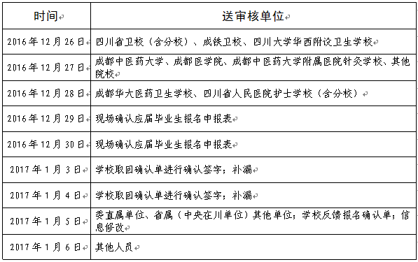 四川省2017年护士资格考试委直考点（5122）现场确认时间