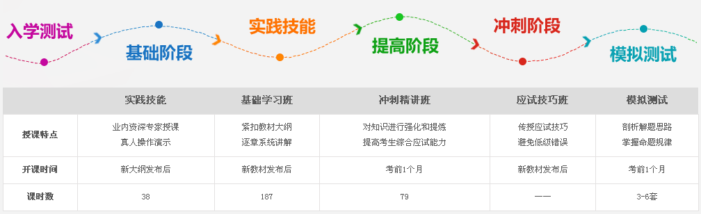 2017年执业医师培训网站有哪些