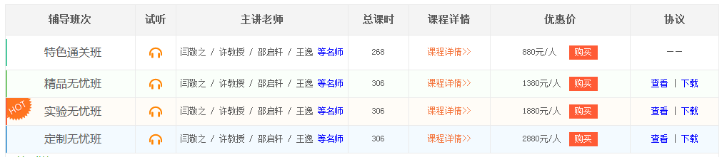 中医执业助理医师培训课程介绍
