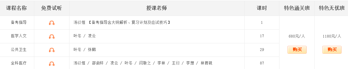 2017年广西乡村助理医师考试培训机构