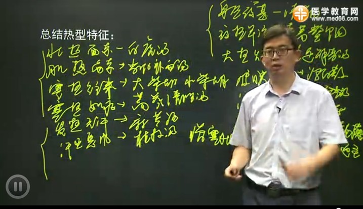 2017中医|中西医执业医师方剂学考点