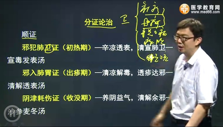 中医执业医师考试中医儿科学考点