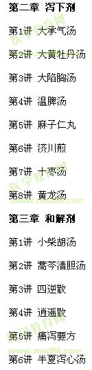 2017年中医执业医师方剂学歌诀电子书目录介绍及下载