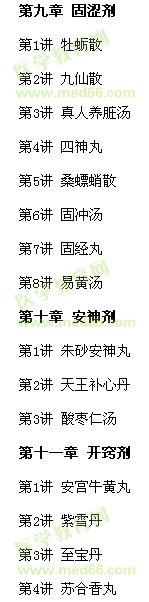 2017年中医执业医师方剂学歌诀电子书目录介绍及下载