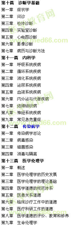 2017年中医执业助理医师考点汇编电子书目录及下载地址