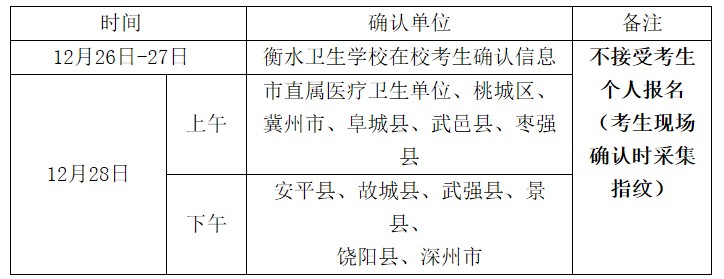 2017年护士执业资格考试报名及现场确认有关要求