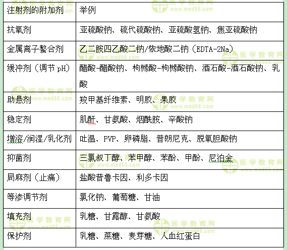 医学教育网初级药士:《答疑周刊》2017年第11期