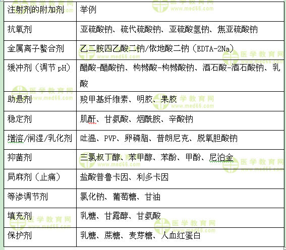医学教育网初级药师:《答疑周刊》2017年第11期