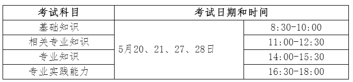 四川省广元市2017年卫生资格考试报名时间|考试时间