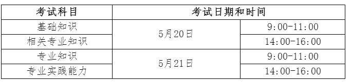 四川省广元市2017年卫生资格考试报名时间|考试时间