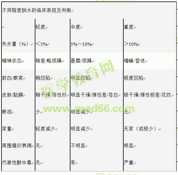 护士执业资格考试：《答疑周刊》2017年第12期