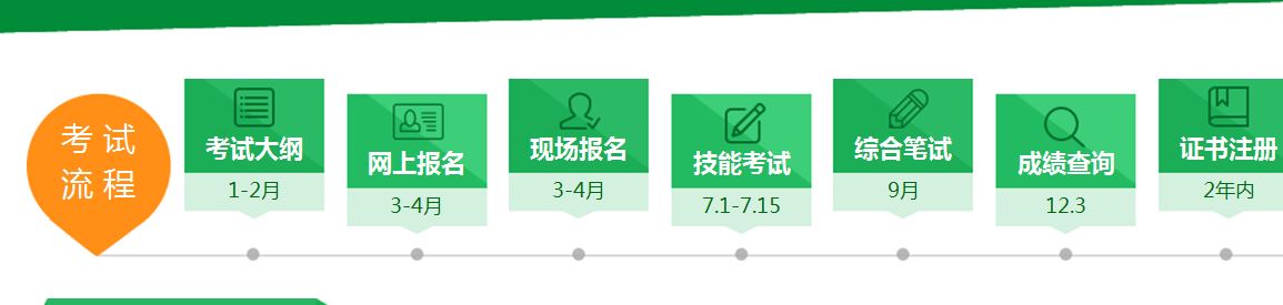大专报考2017年口腔助理医师考试的条件