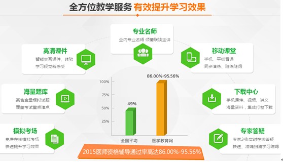 河南省郑州市2017年乡村全科执业助理医师考试培训辅导班讲座视频招生火爆进行中