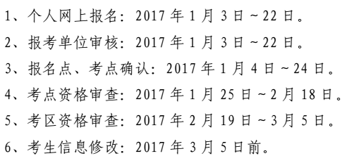 2017湖北襄阳市卫生资格考试报名时间