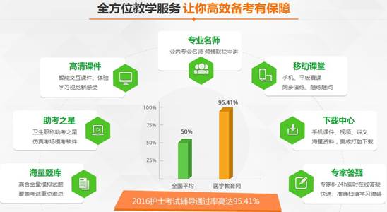 青海省海东市2017年护士资格考试培训辅导班网络讲座视频招生火爆进行中