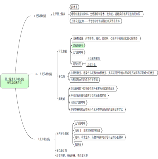 医学教育网主管药师：《答疑周刊》2017年第18期