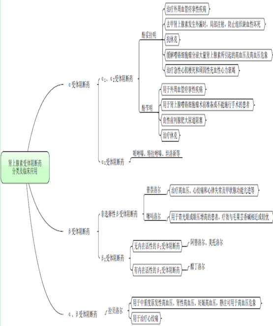 医学教育网主管药师：《答疑周刊》2017年第18期