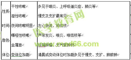 医学教育网初级护师:《答疑周刊》2017年第14期