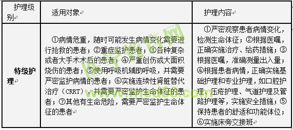 护士执业资格考试:《答疑周刊》2017年第15期